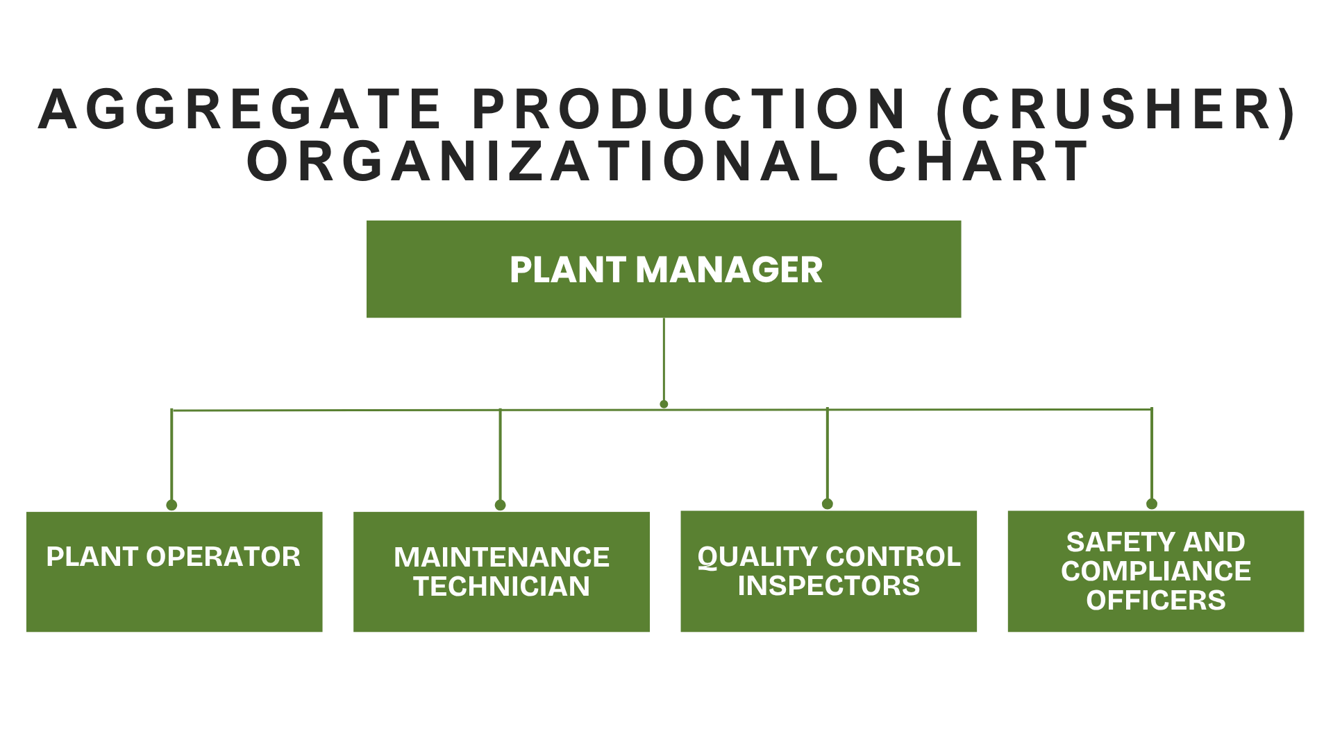 Aggregate Production