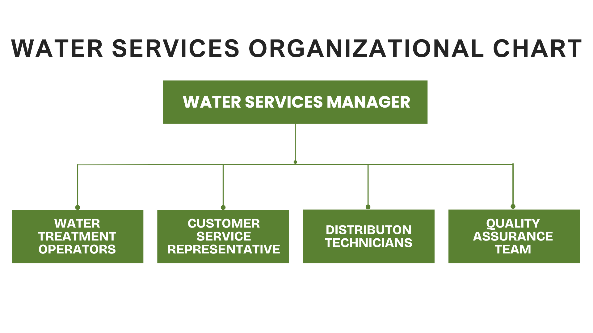 Water Services
